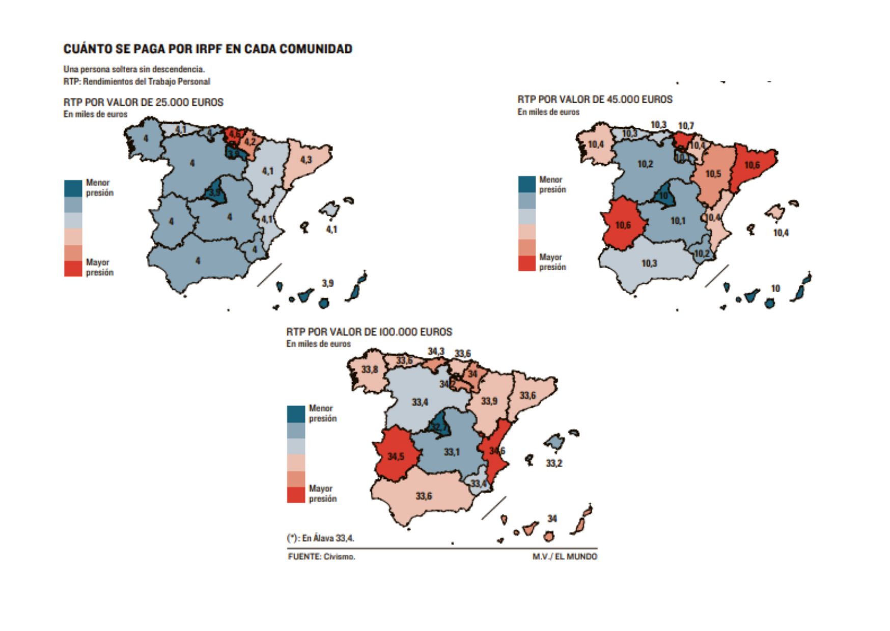 Madrid: la región que menos castiga a rentas medias y altas