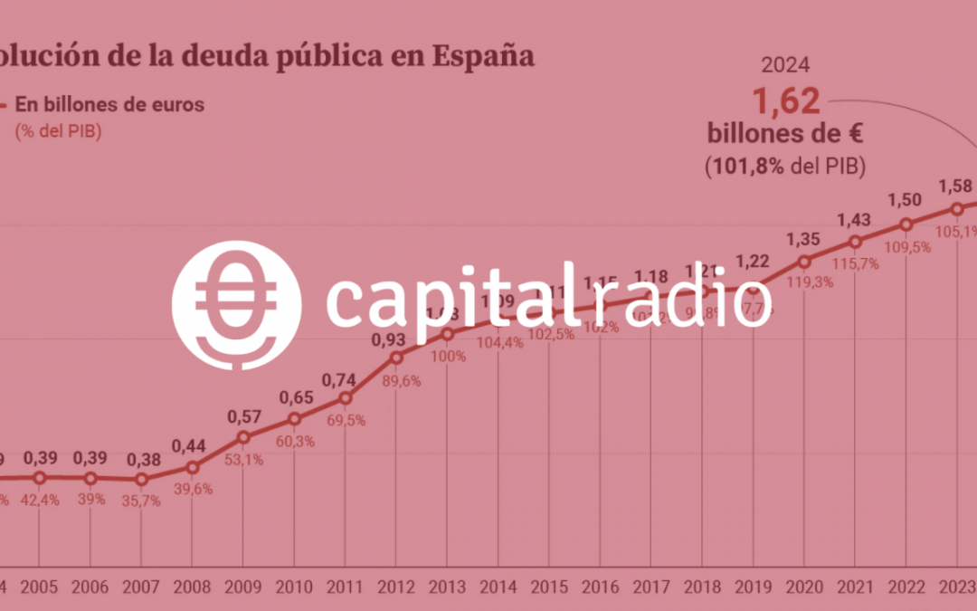 Albert Guivernau en Capital Radio: «España lleva 15 años con una deuda pública del 100% del PIB»